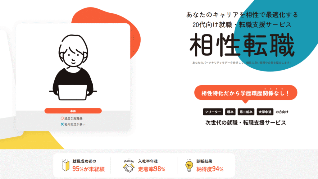 相性転職PersonalFileの紹介ページ